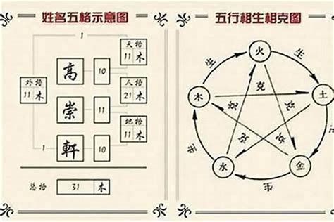 好字五行|汉字五行查询